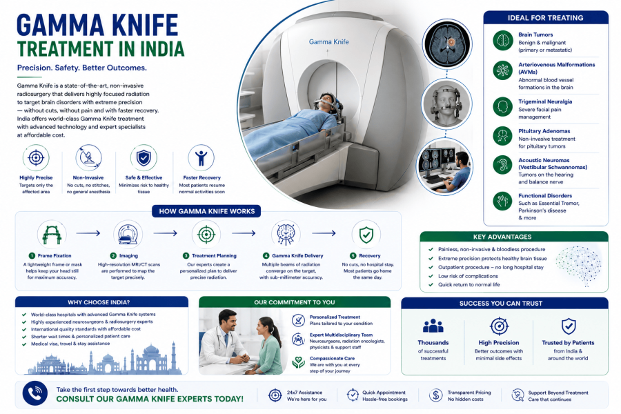 Treatment Image